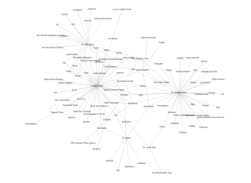 Example of a Quazer Graph pulled from an interview transcript.